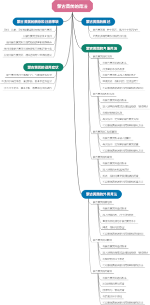蒙古黄芪的用法