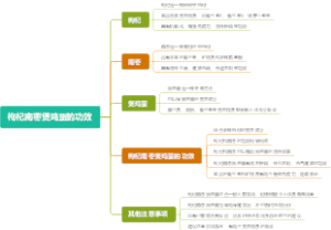 枸杞南枣煲鸡蛋的功效