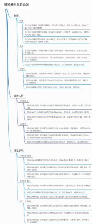 解暑酱包兔的功效