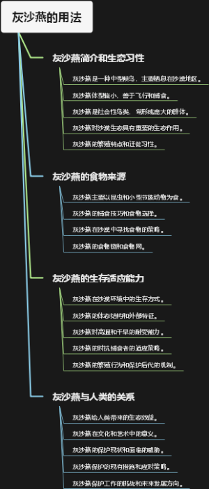 灰沙燕的用法