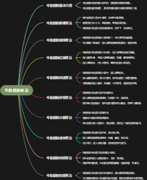 牛肋筋的用法