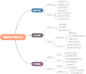 新疆细毛羊角的用法