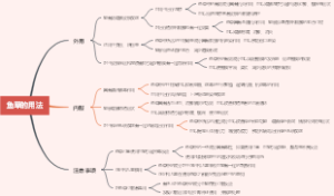 鱼草的用法