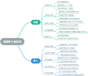 鸡蛋萝卜的功效