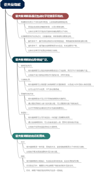 霍夫曼降解