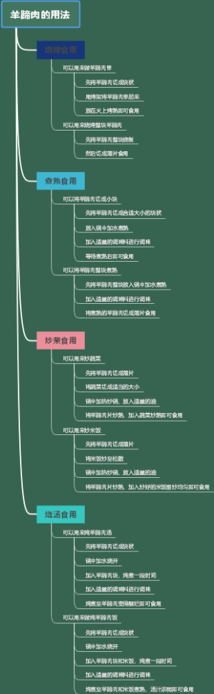 羊蹄肉的用法