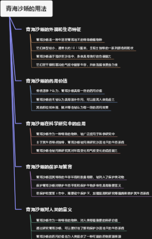 青海沙蜥的用法