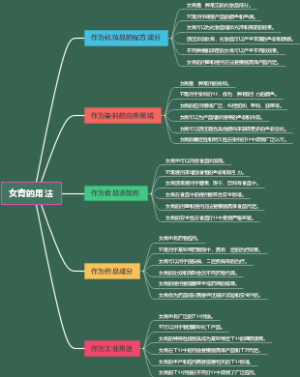 女青的用法