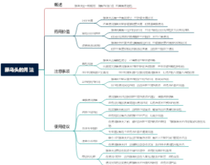 藤乌头的用法