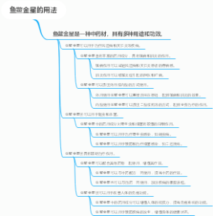 鱼鳖金星的用法