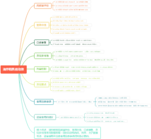 油炸鹌鹑的功效