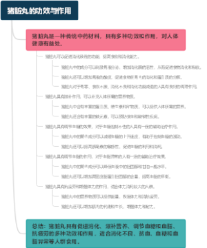 猪脏丸的功效与作用