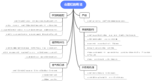 山里红的用法