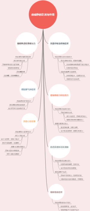 痰喘净的功效与作用