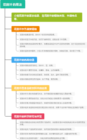 花斑叶的用法