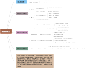 熊脂的用法