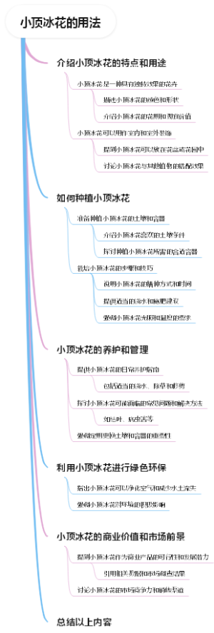 小顶冰花的用法