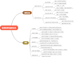 猪蹄炖草鱼的功效