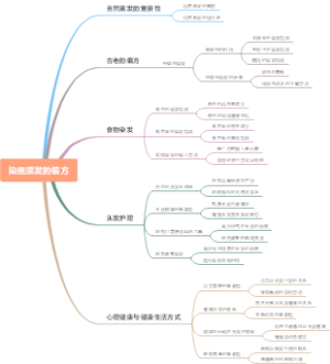 染黑须发的偏方