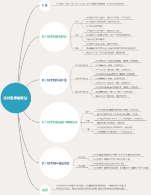 长叶鼠李的用法