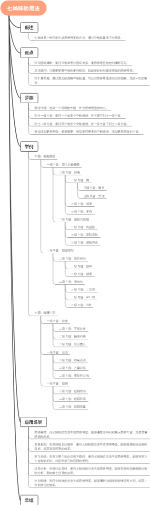 七姊妹的用法