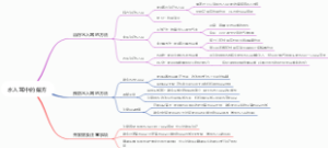 水入耳中的偏方