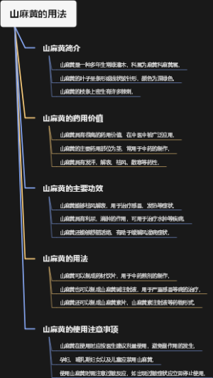 灰毛川木香的用法