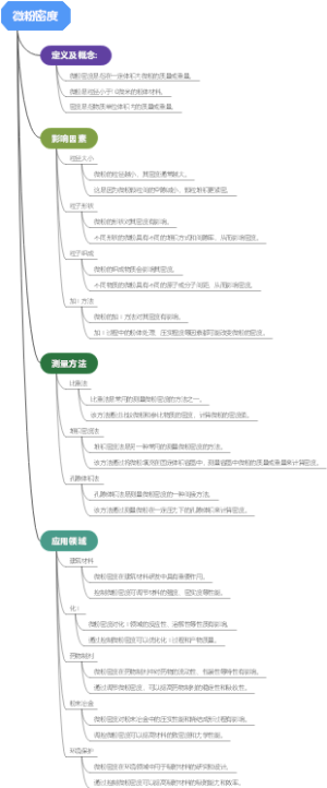 微粉密度