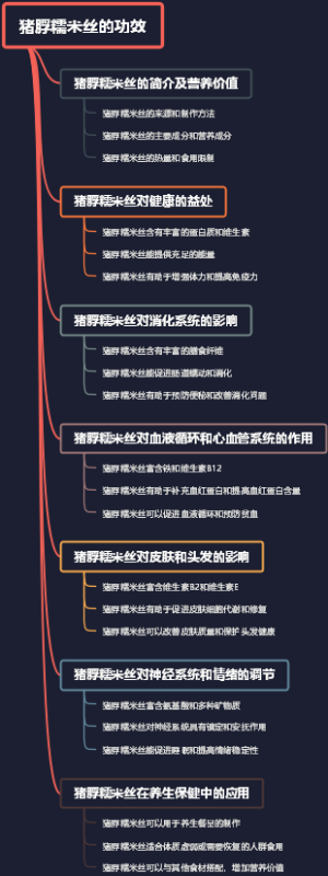 猪脬糯米丝的功效
