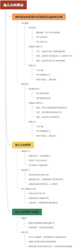 兔儿伞的用法