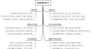 金星蕨的用法