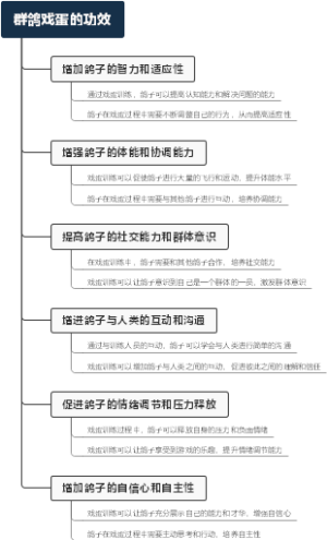 群鸽戏蛋的功效