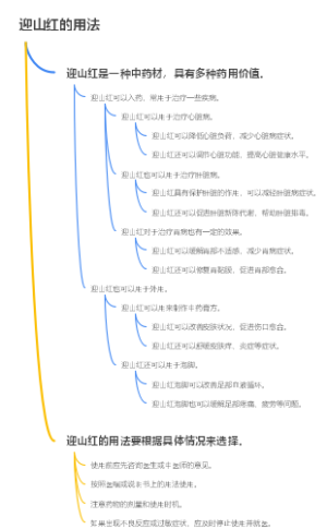 迎山红的用法