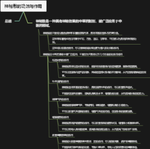 神秘散的功效与作用