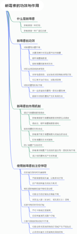 羊肝丸的功效与作用