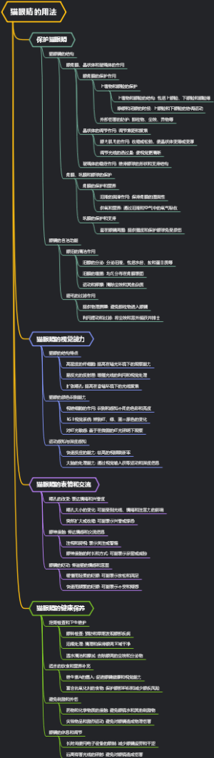 猫眼睛的用法