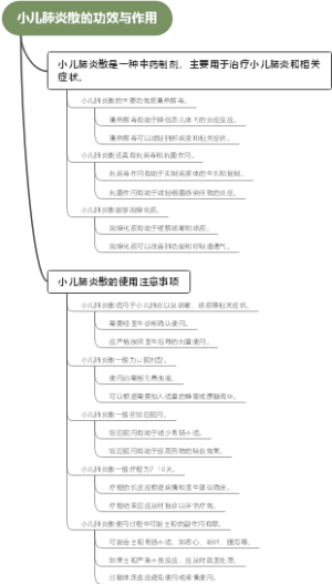 小儿肺炎散的功效与作用