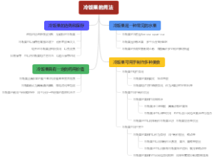 冷饭果的用法