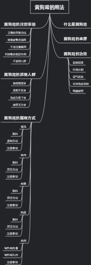 黄狗肾的用法