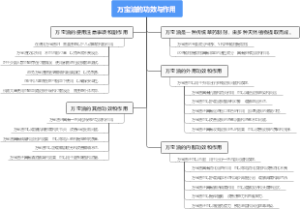 万宝油的功效与作用