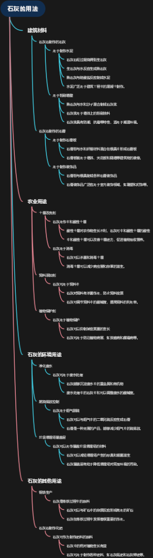 石灰的用法