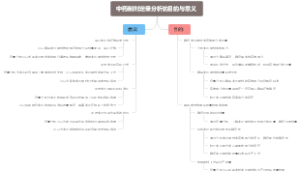 中药制剂定量分析的目的与意义