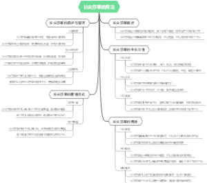 长尖莎草的用法