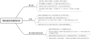 糯米酒加鸡蛋的功效