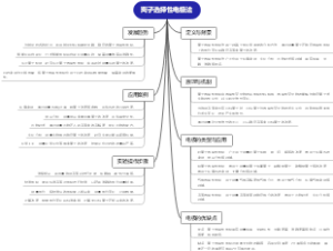 离子选择性电极法