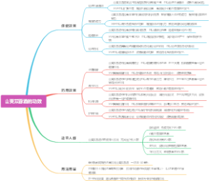 山萸苁蓉酒的功效