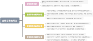 金银忍冬的用法