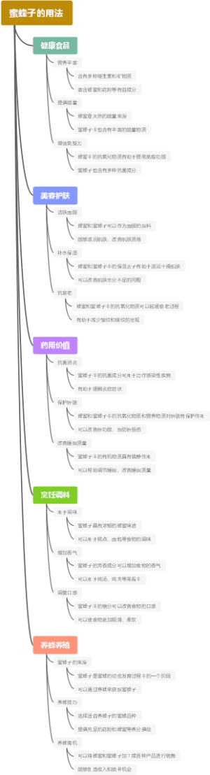 蜜蜂子的用法