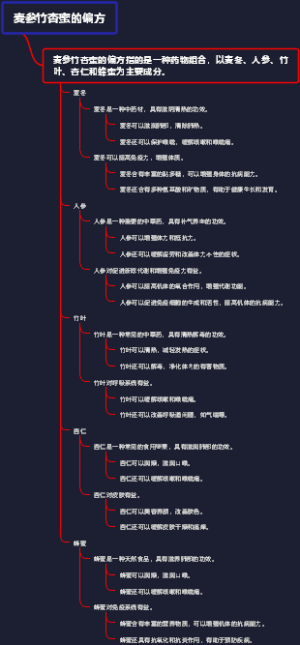 麦参竹杏蜜的偏方