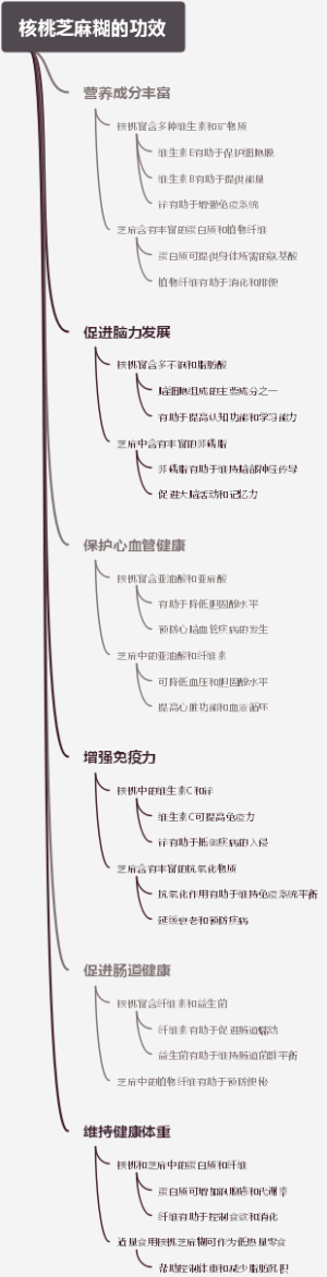 核桃芝麻糊的功效